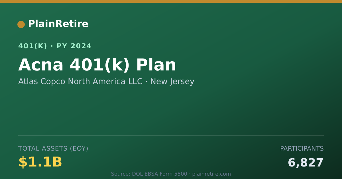 Shareable card for Atlas Copco North America LLC 401(k) Plan (2024)