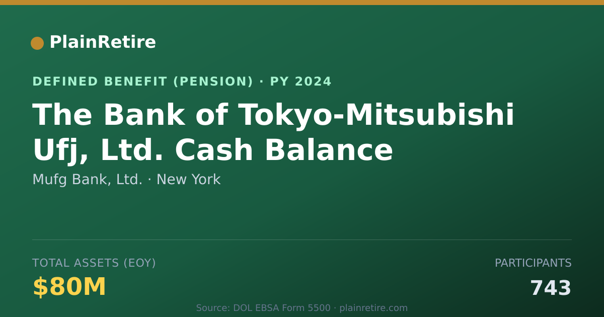 Shareable card for Mufg Bank, Ltd. Pension Plan (2024)