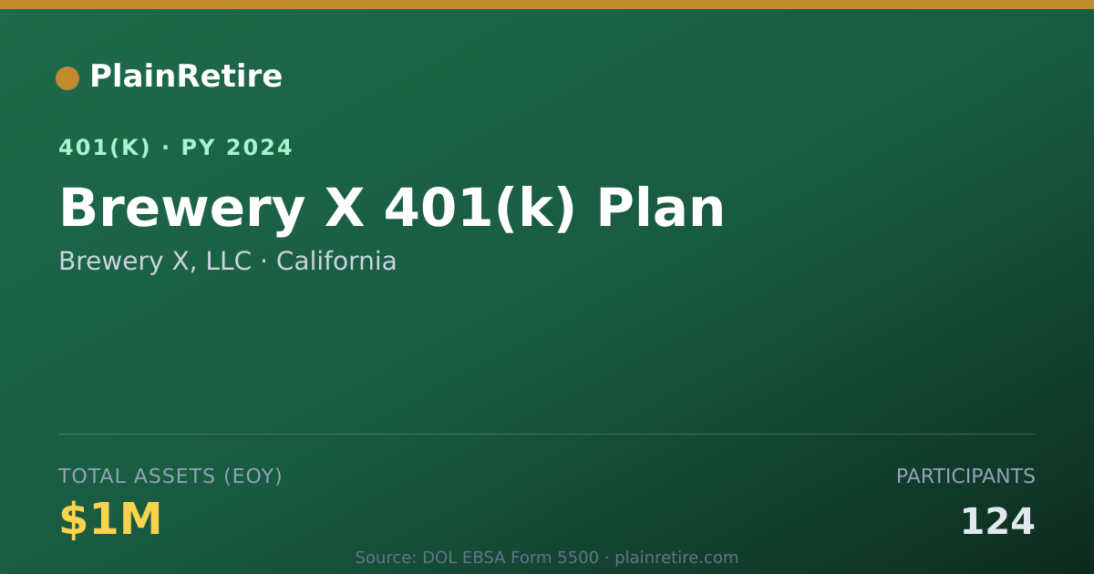 Shareable card for Brewery X, LLC 401(k) Plan (2024)
