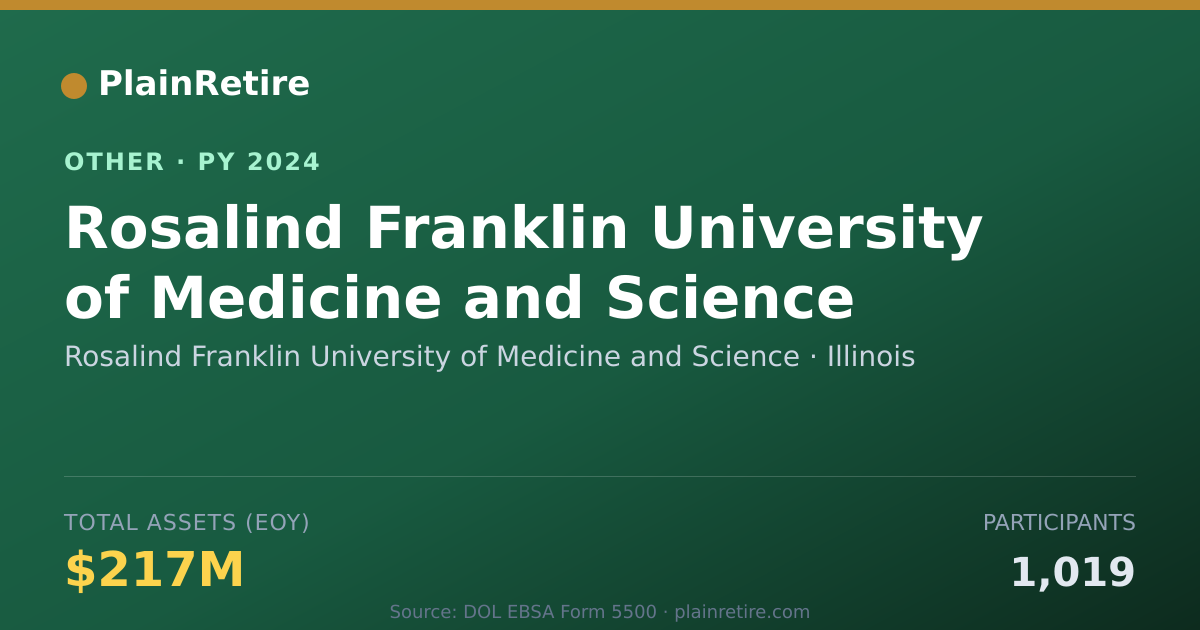 Shareable card for Rosalind Franklin University of Medic Retirement Plan (2024)