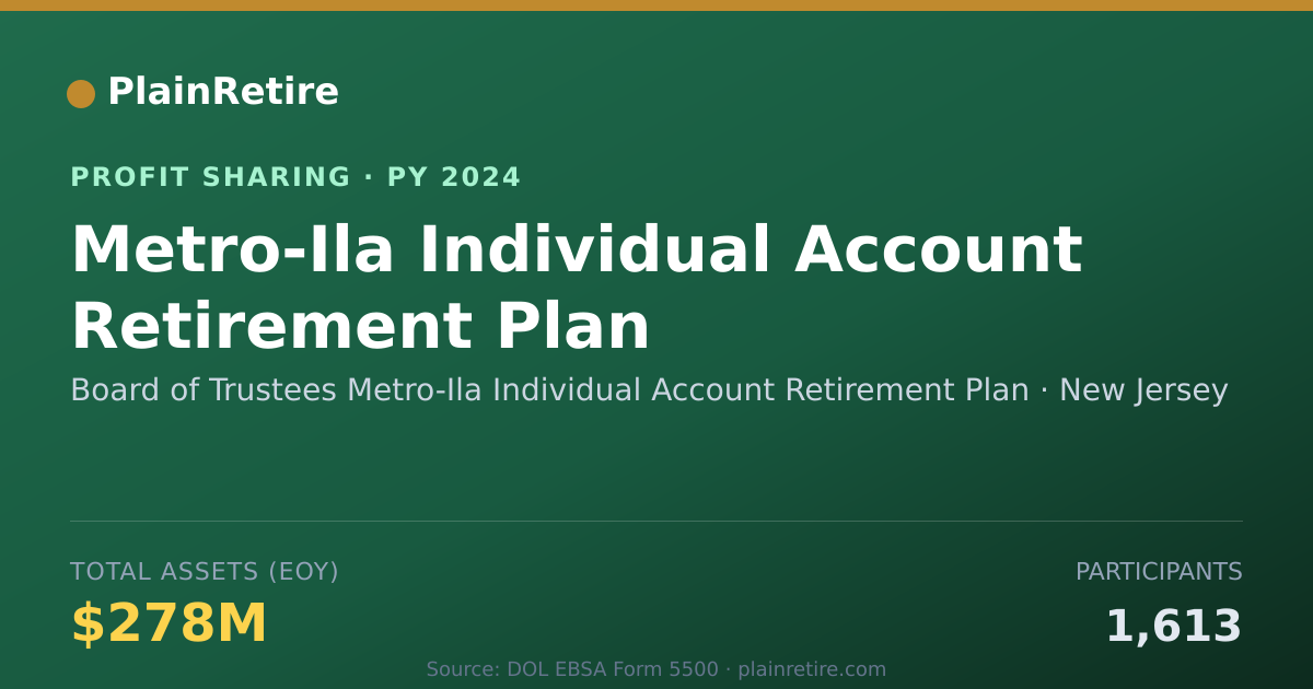 Shareable card for Board of Trustees Metro-Ila Indiv Profit Sharing Plan (2024)