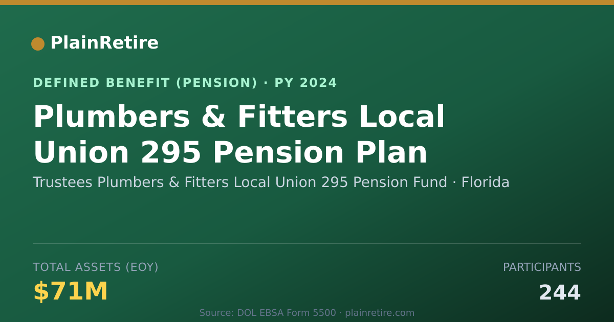 Shareable card for Trustees Plumbers & Fitters Local Union Pension Plan (2024)