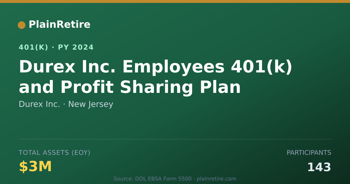 Shareable card for Durex Inc. 401(k) Plan (2024)