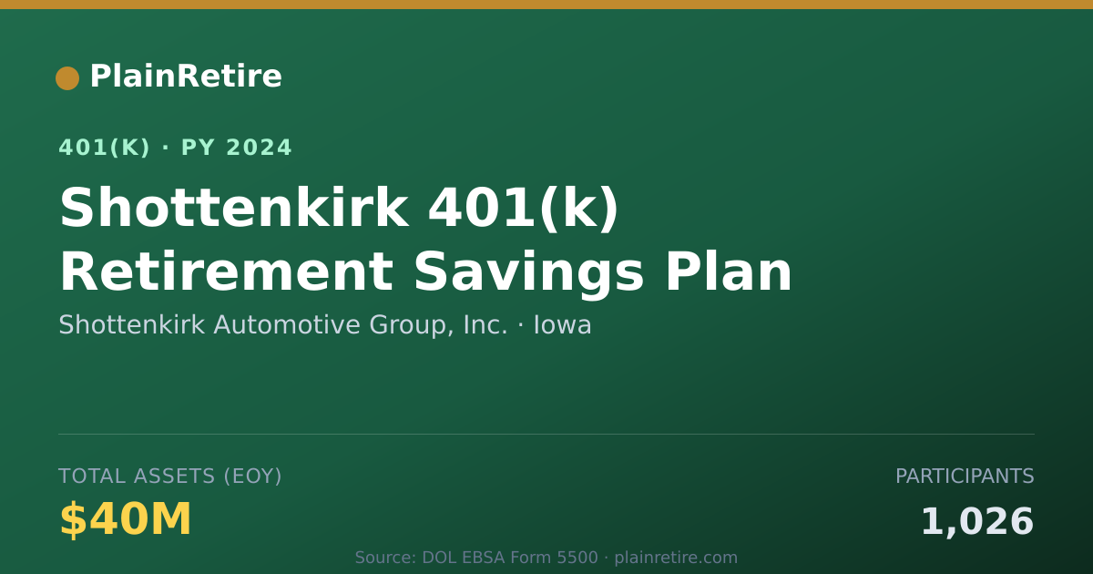 Shareable card for Shottenkirk Automotive Group, Inc. 401(k) Plan (2024)