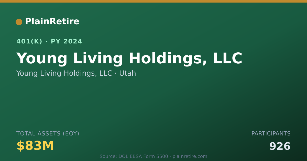 Shareable card for Young Living Holdings, LLC 401(k) Plan (2024)