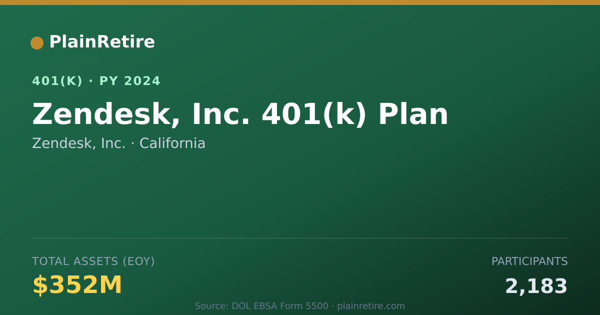 Shareable card for Zendesk, Inc. 401(k) Plan (2024)