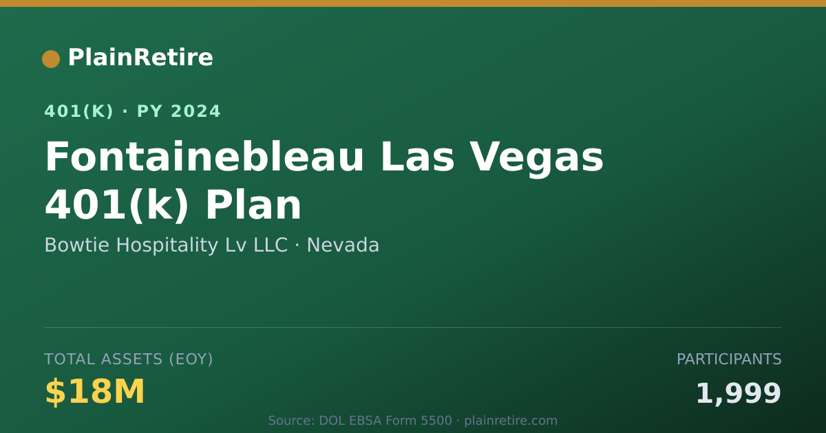 Shareable card for Bowtie Hospitality Lv LLC 401(k) Plan (2024)