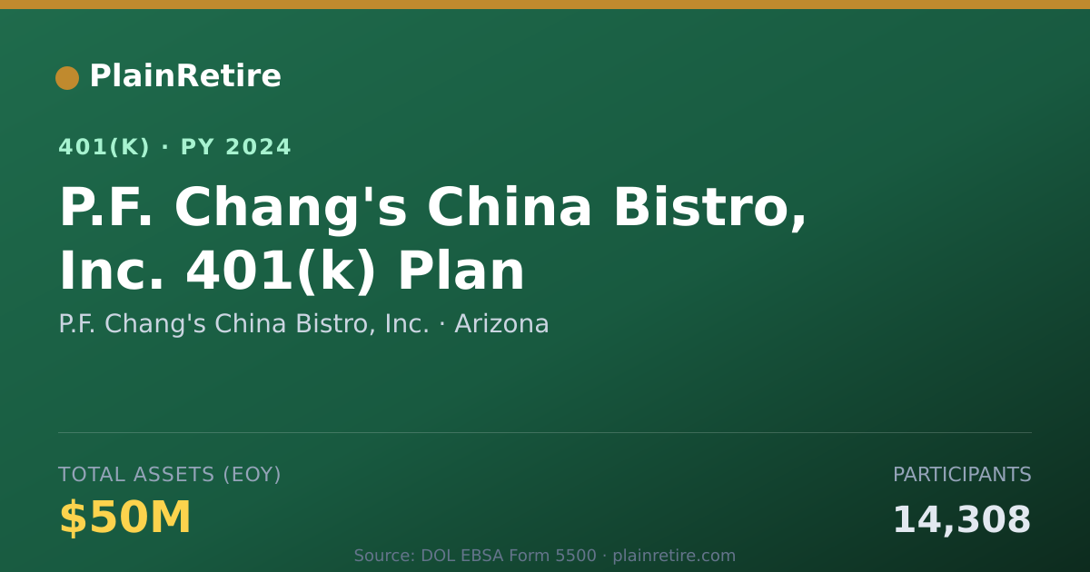 Shareable card for P.F. Chang's China Bistro, Inc. 401(k) Plan (2024)