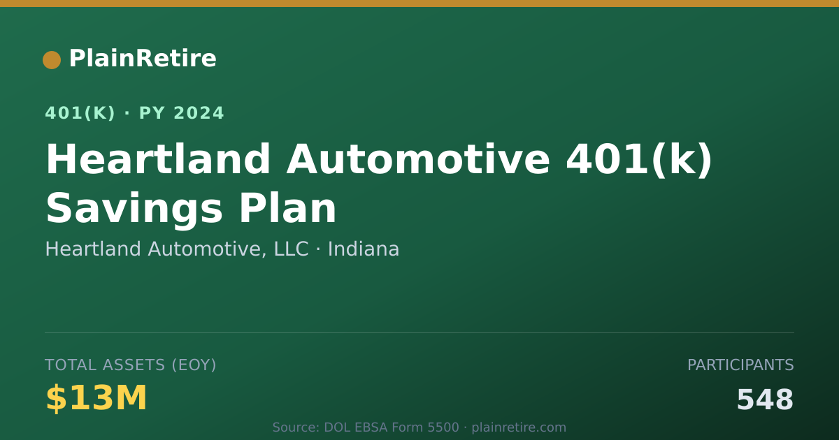 Shareable card for Heartland Automotive, LLC 401(k) Plan (2024)