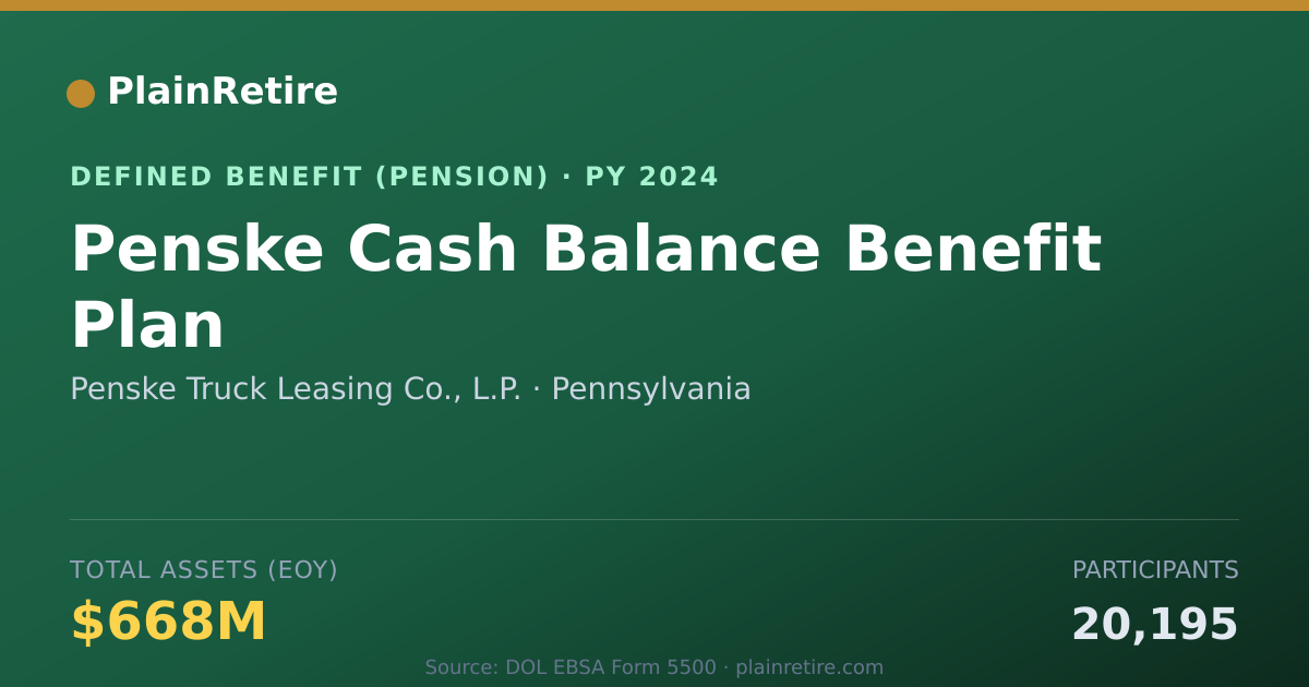 Shareable card for Penske Truck Leasing Co., L.P. Pension Plan (2024)
