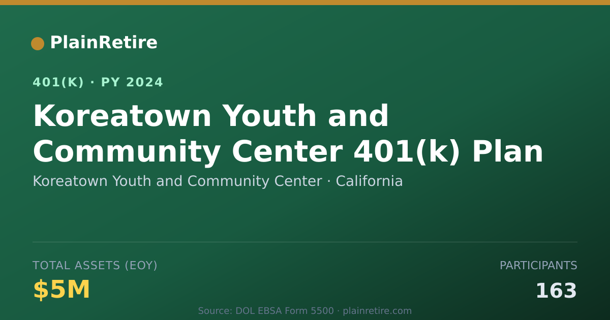 Shareable card for Koreatown Youth and Community Center 401(k) Plan (2024)