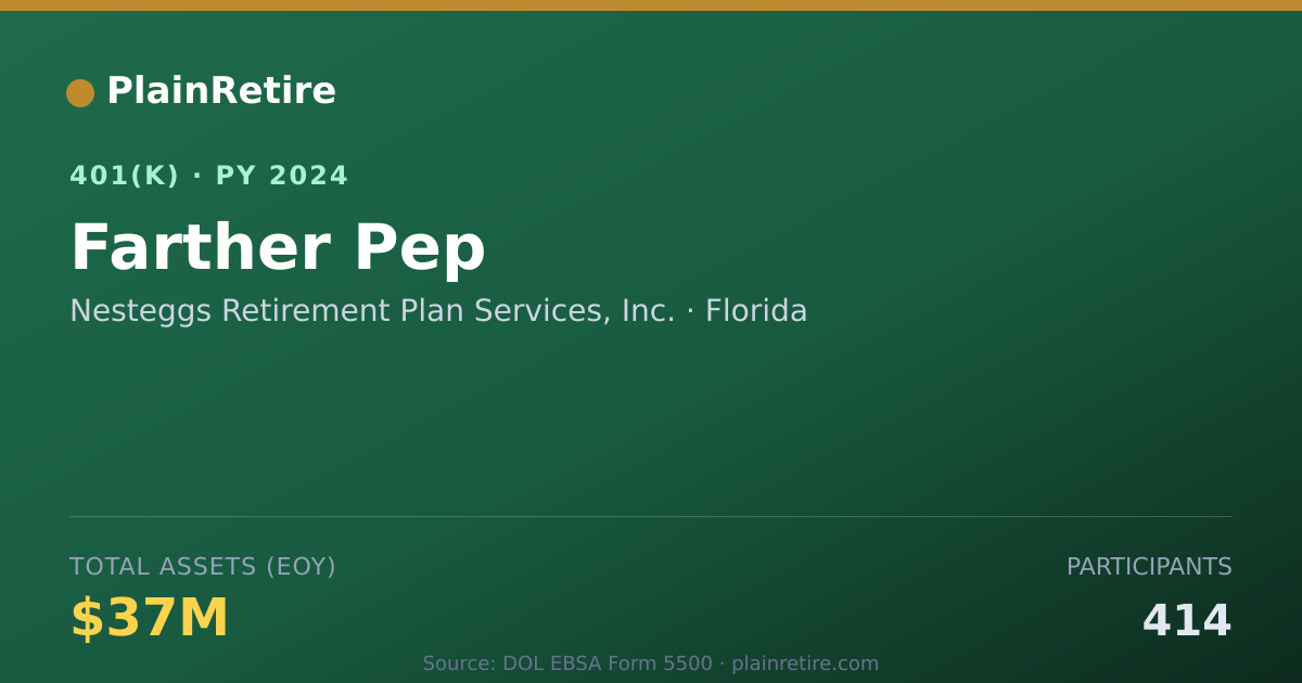 Shareable card for Nesteggs Retirement Plan Services, Inc. 401(k) Plan (2024)