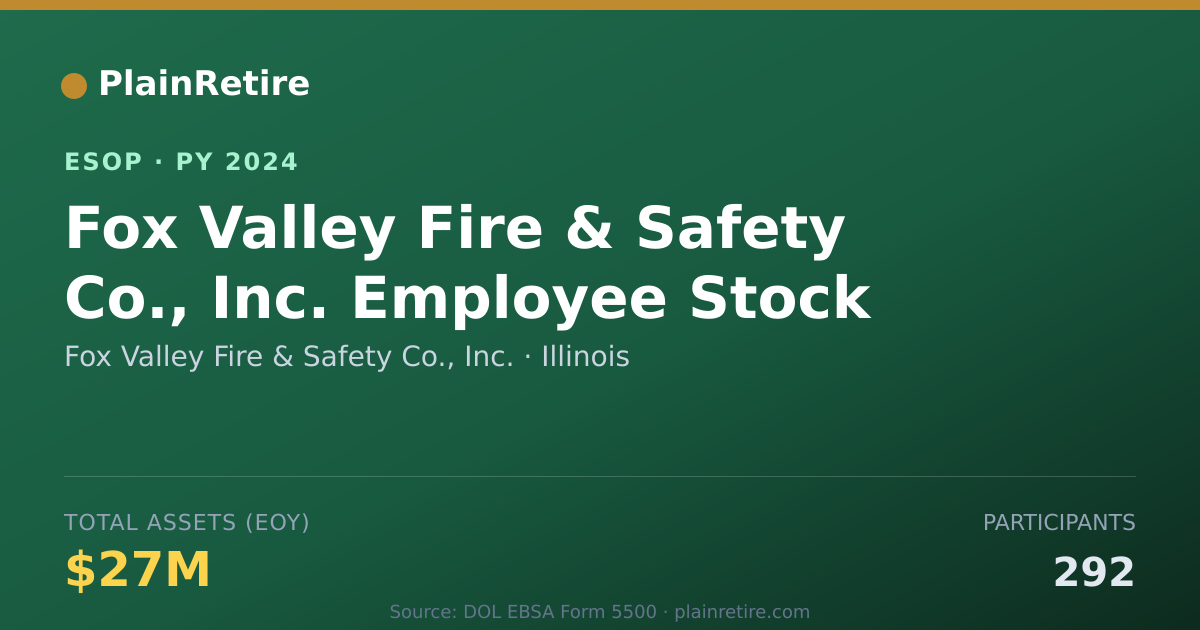 Shareable card for Fox Valley Fire & Safety Co., Inc. ESOP (2024)