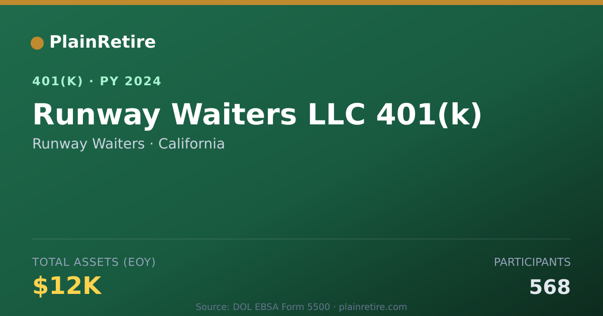 Shareable card for Runway Waiters 401(k) Plan (2024)