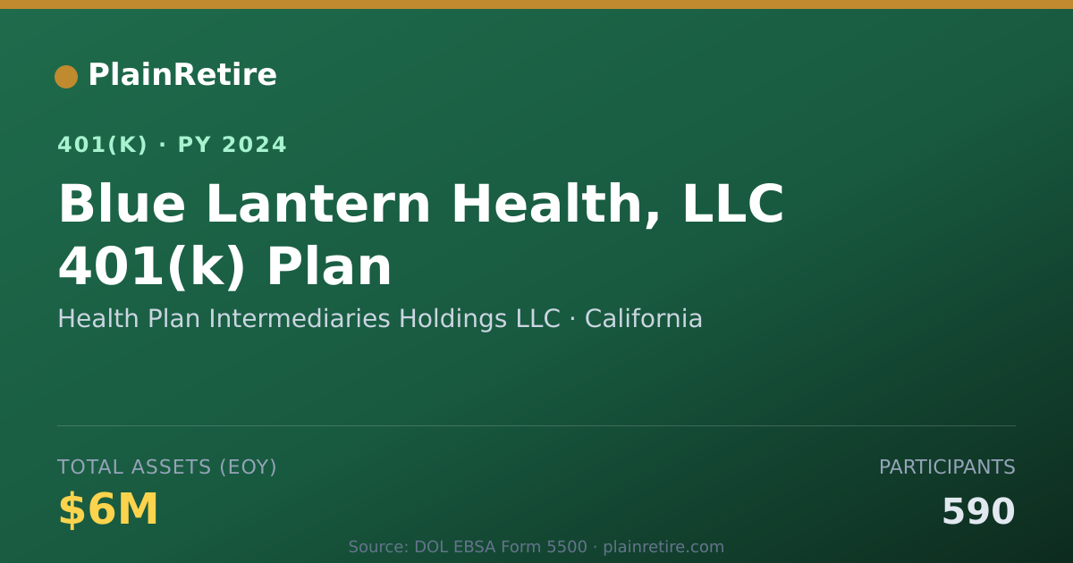 Shareable card for Health Plan Intermediaries Holdings LLC 401(k) Plan (2024)