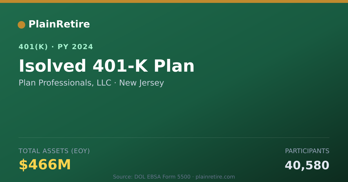 Shareable card for Plan Professionals, LLC 401(k) Plan (2024)