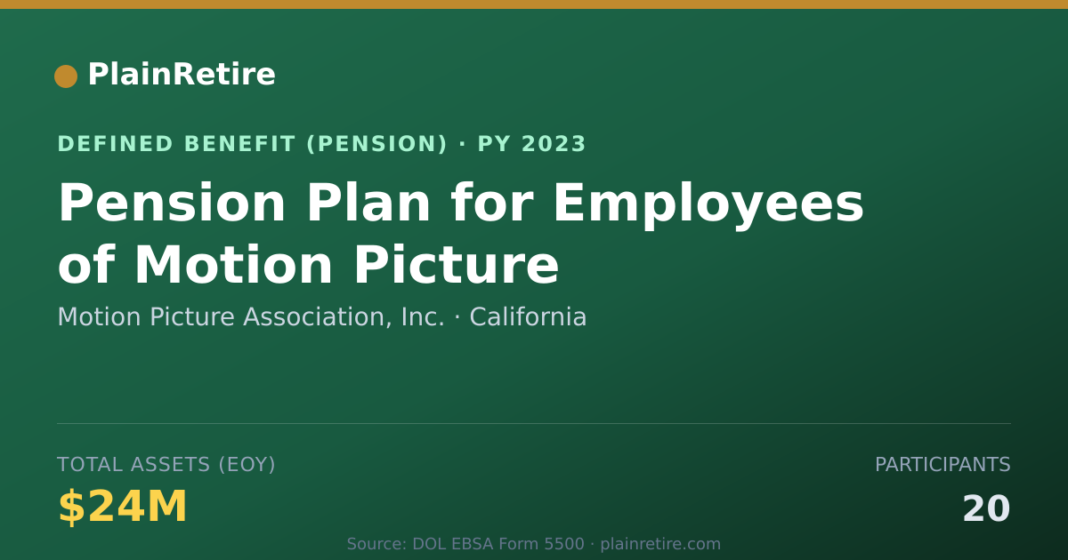 Shareable card for Motion Picture Association, Inc. Pension Plan (2023)