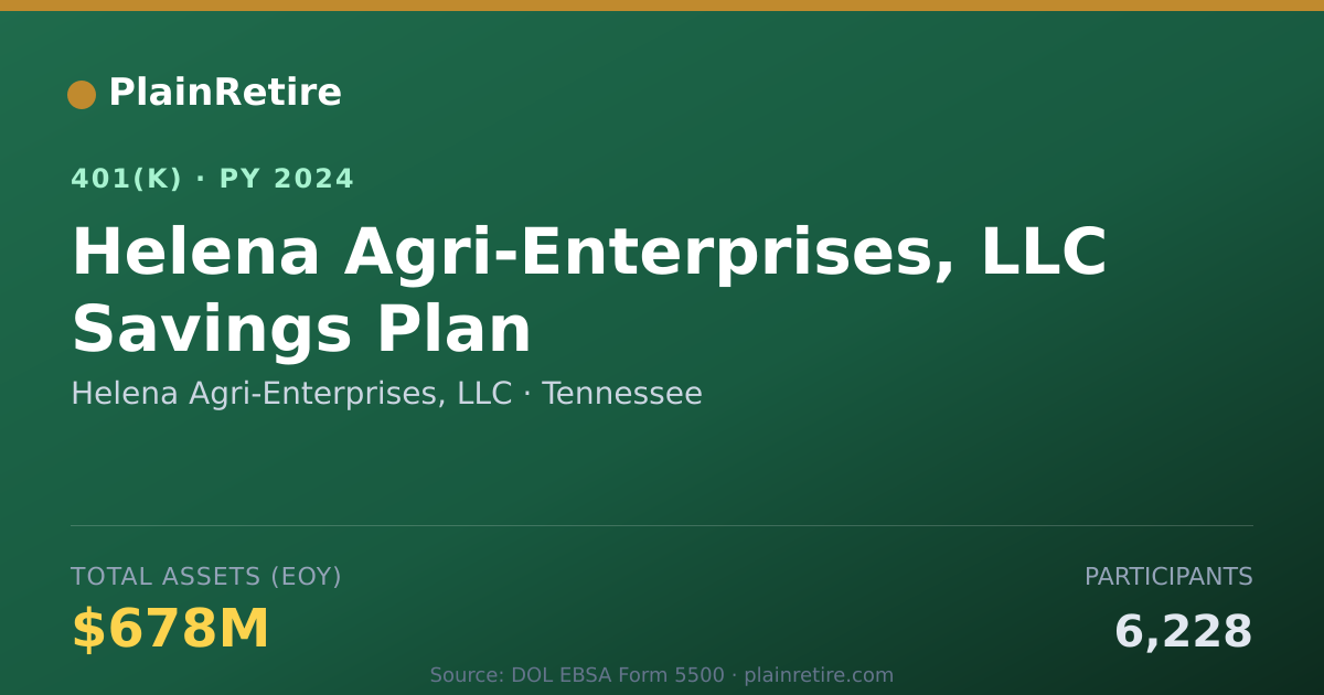 Shareable card for Helena Agri-Enterprises, LLC 401(k) Plan (2024)