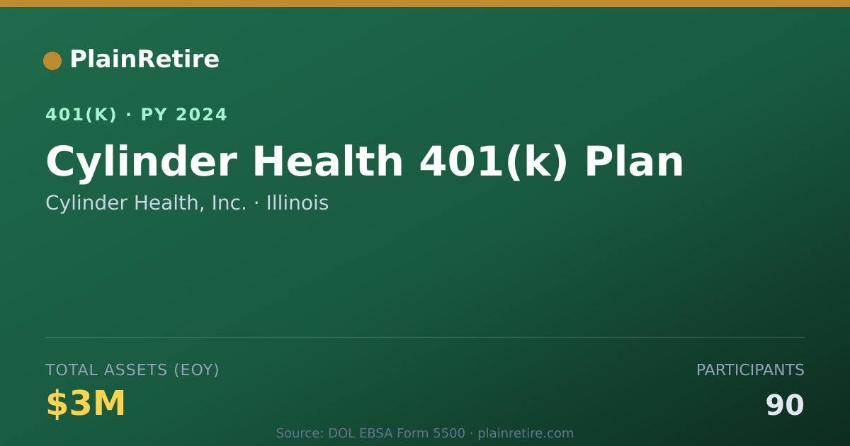 Shareable card for Cylinder Health, Inc. 401(k) Plan (2024)