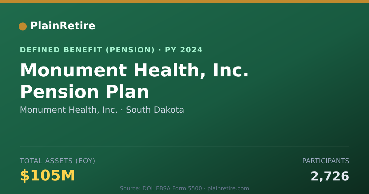 Shareable card for Monument Health, Inc. Pension Plan (2024)