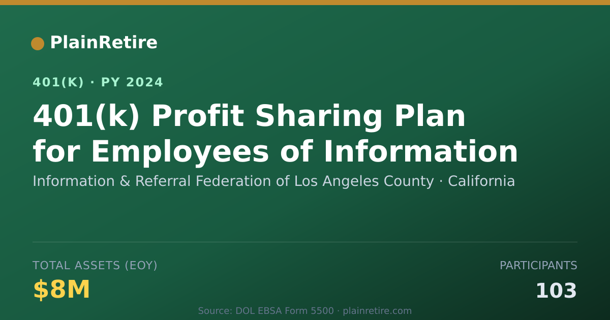 Shareable card for Information & Referral Federation of Los 401(k) Plan (2024)