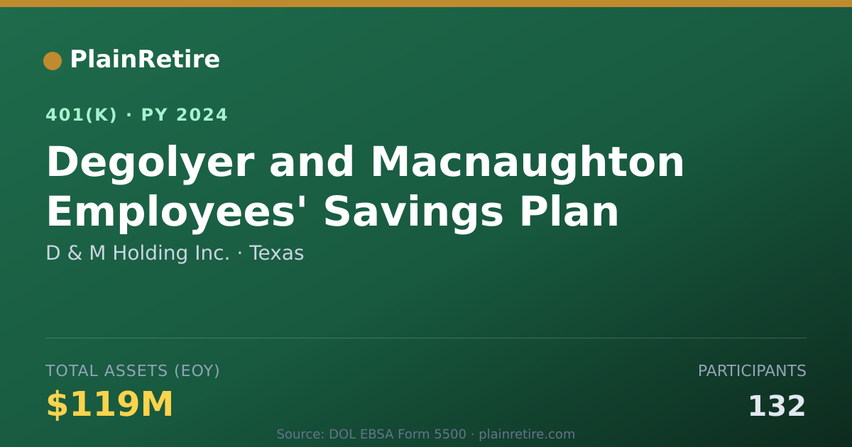 Shareable card for D & M Holding Inc. 401(k) Plan (2024)