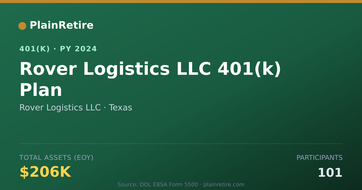 Shareable card for Rover Logistics LLC 401(k) Plan (2024)