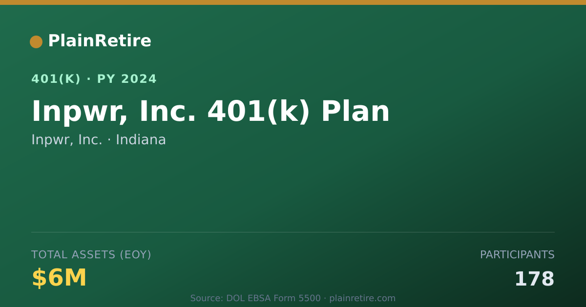 Shareable card for Inpwr, Inc. 401(k) Plan (2024)