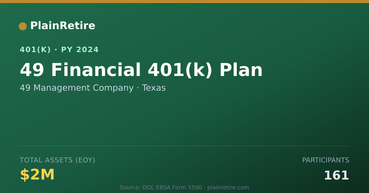 Shareable card for 49 Management Company 401(k) Plan (2024)