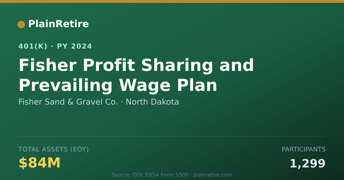 Shareable card for Fisher Sand & Gravel Co. 401(k) Plan (2024)