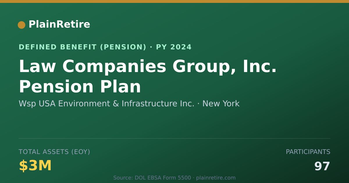 Shareable card for Wsp USA Environment & Infrastructure Inc Pension Plan (2024)