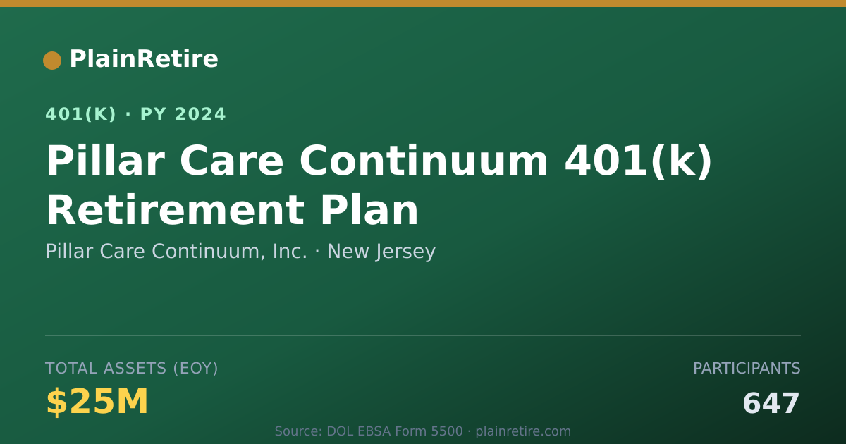 Shareable card for Pillar Care Continuum, Inc. 401(k) Plan (2024)