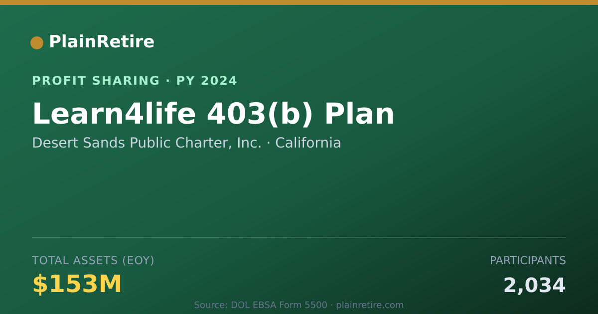 Shareable card for Desert Sands Public Charter, Inc. Profit Sharing Plan (2024)