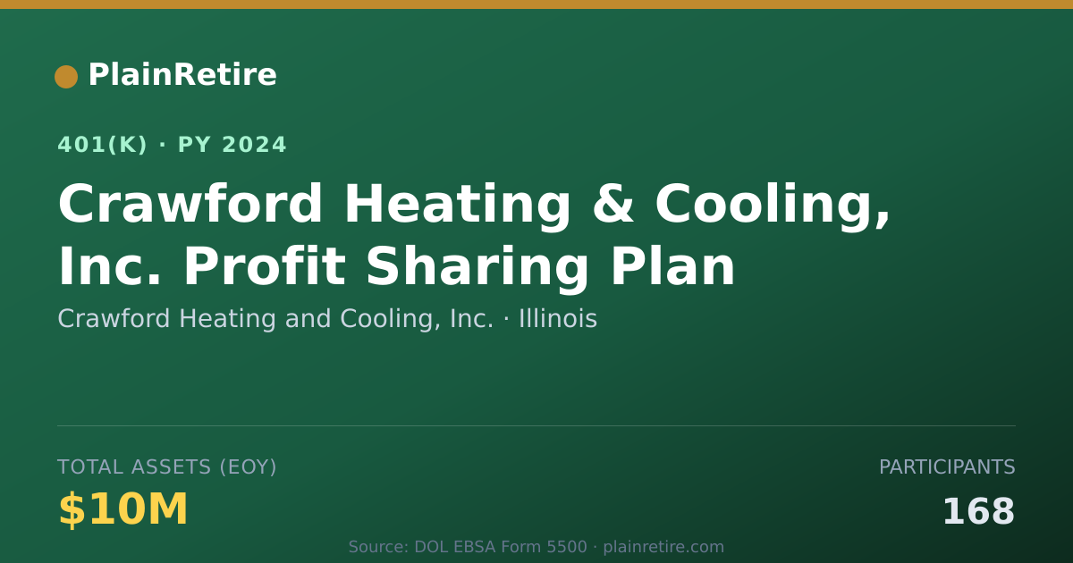 Shareable card for Crawford Heating and Cooling, Inc. 401(k) Plan (2024)