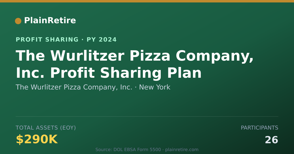 Shareable card for The Wurlitzer Pizza Company, Inc. Profit Sharing Plan (2024)