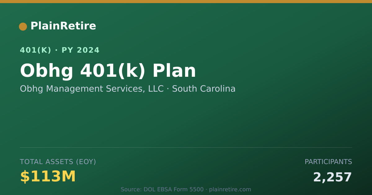 Shareable card for Obhg Management Services, LLC 401(k) Plan (2024)