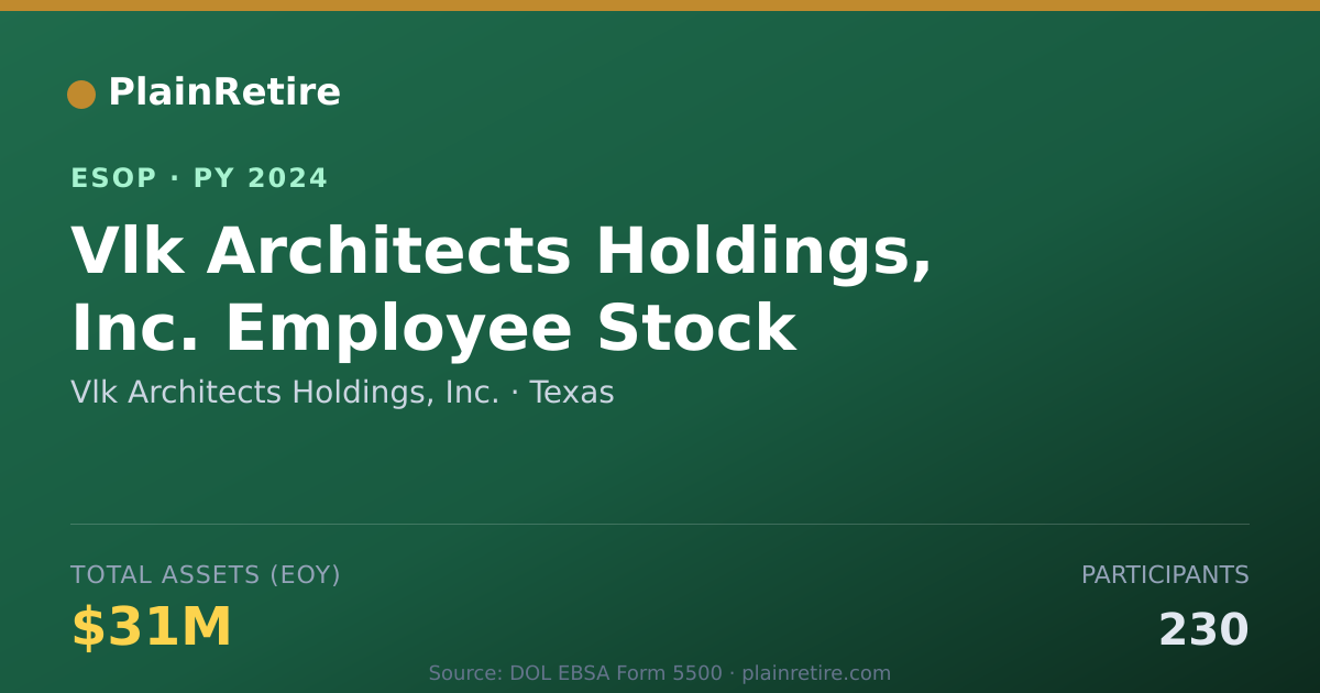 Shareable card for Vlk Architects Holdings, Inc. ESOP (2024)