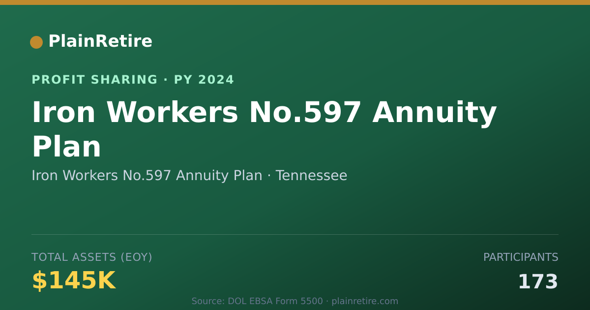 Shareable card for Iron Workers No.597 Annuity Plan Profit Sharing Plan (2024)