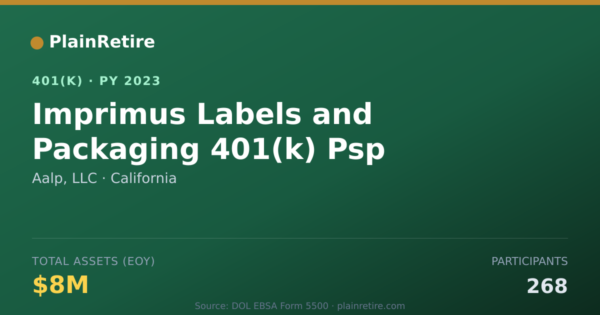 Shareable card for Aalp, LLC 401(k) Plan (2023)