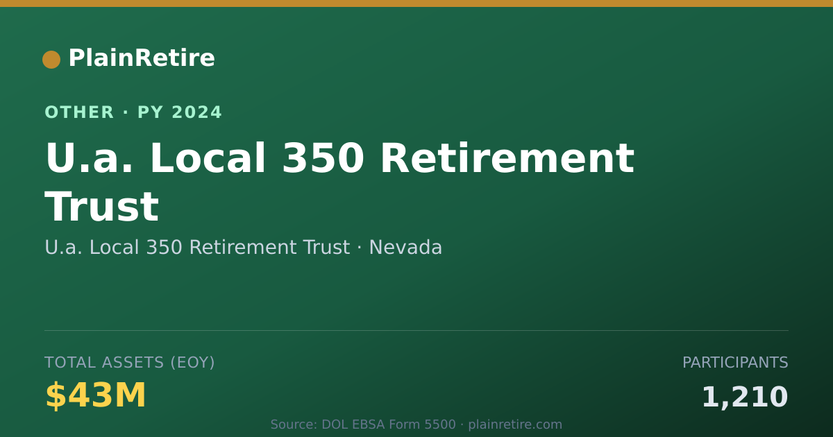 Shareable card for U.a. Local 350 Retirement Trust Retirement Plan (2024)