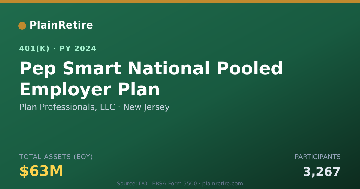Shareable card for Plan Professionals, LLC 401(k) Plan (2024)