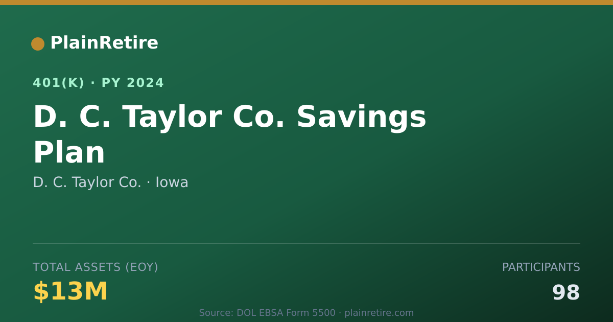 Shareable card for D. C. Taylor Co. 401(k) Plan (2024)