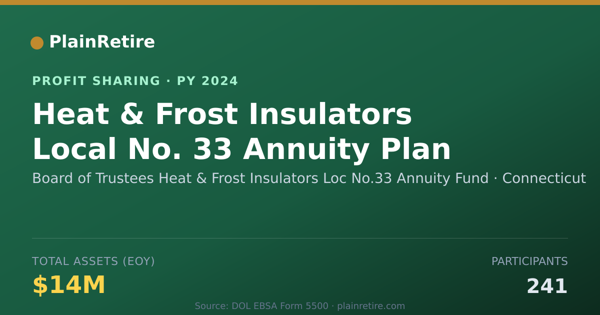 Shareable card for Board of Trustees Heat & Frost In Profit Sharing Plan (2024)