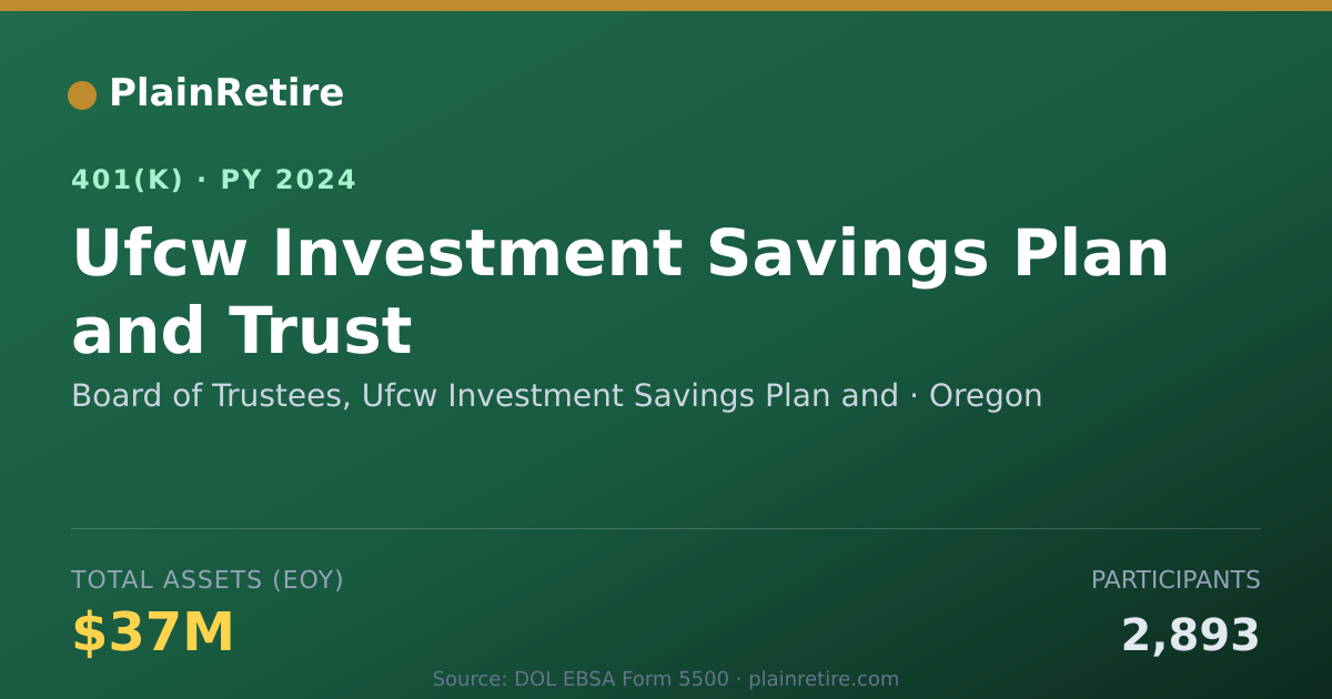 Shareable card for Board of Trustees, Ufcw Investment Saving 401(k) Plan (2024)
