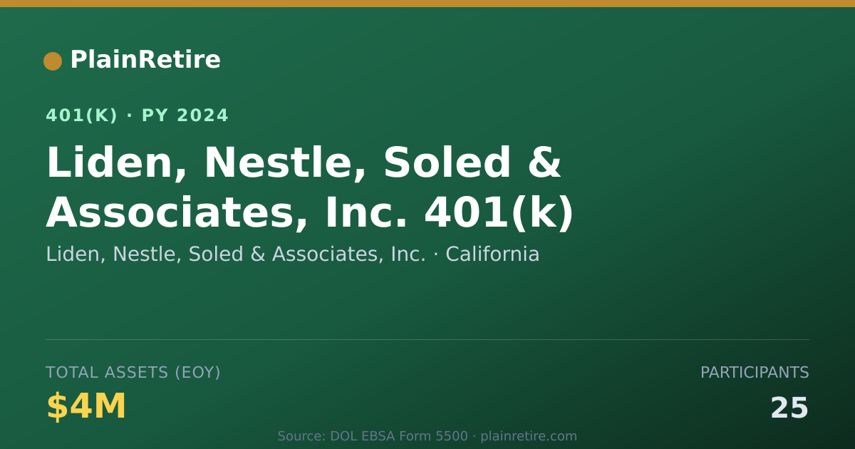 Shareable card for Liden, Nestle, Soled & Associates, Inc. 401(k) Plan (2024)