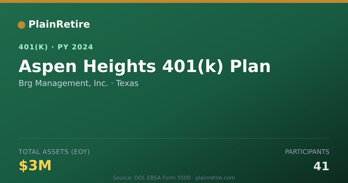 Shareable card for Brg Management, Inc. 401(k) Plan (2024)