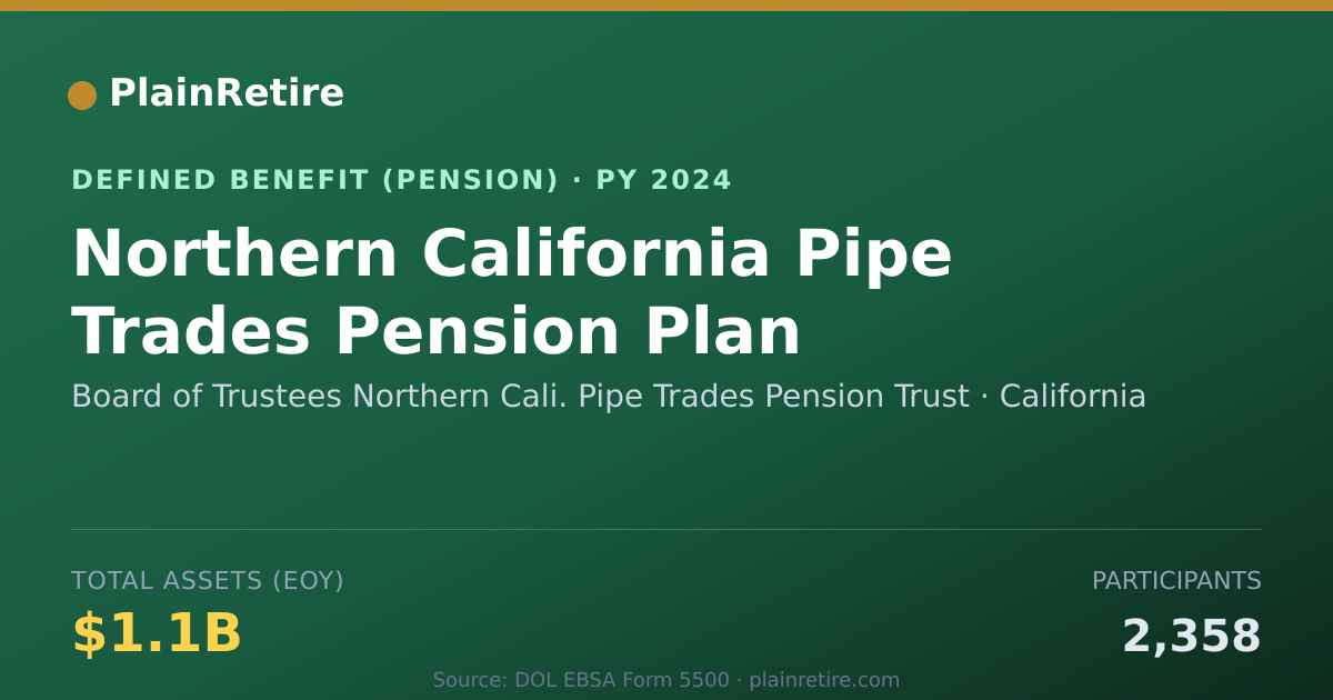 Shareable card for Board of Trustees Northern Cali. Pipe Tr Pension Plan (2024)