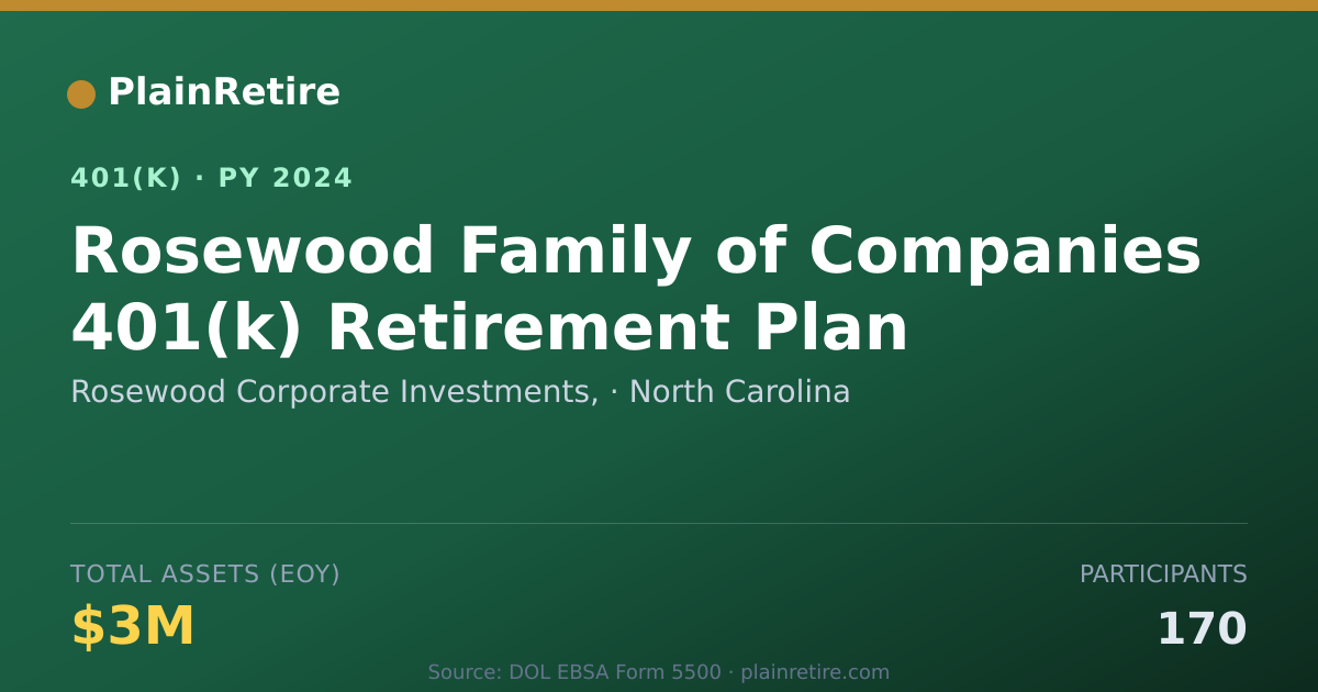 Shareable card for Rosewood Corporate Investments, 401(k) Plan (2024)