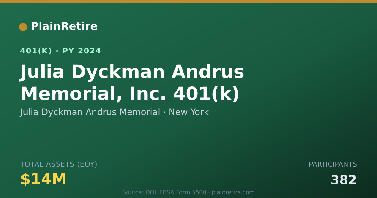 Shareable card for Julia Dyckman Andrus Memorial 401(k) Plan (2024)