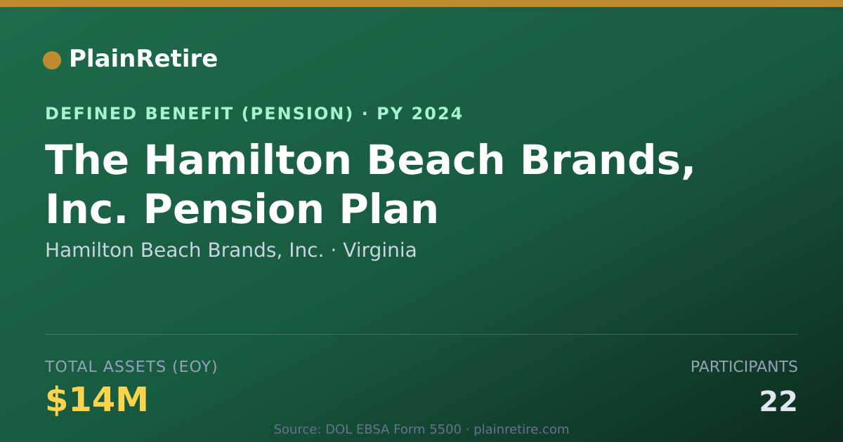 Shareable card for Hamilton Beach Brands, Inc. Pension Plan (2024)